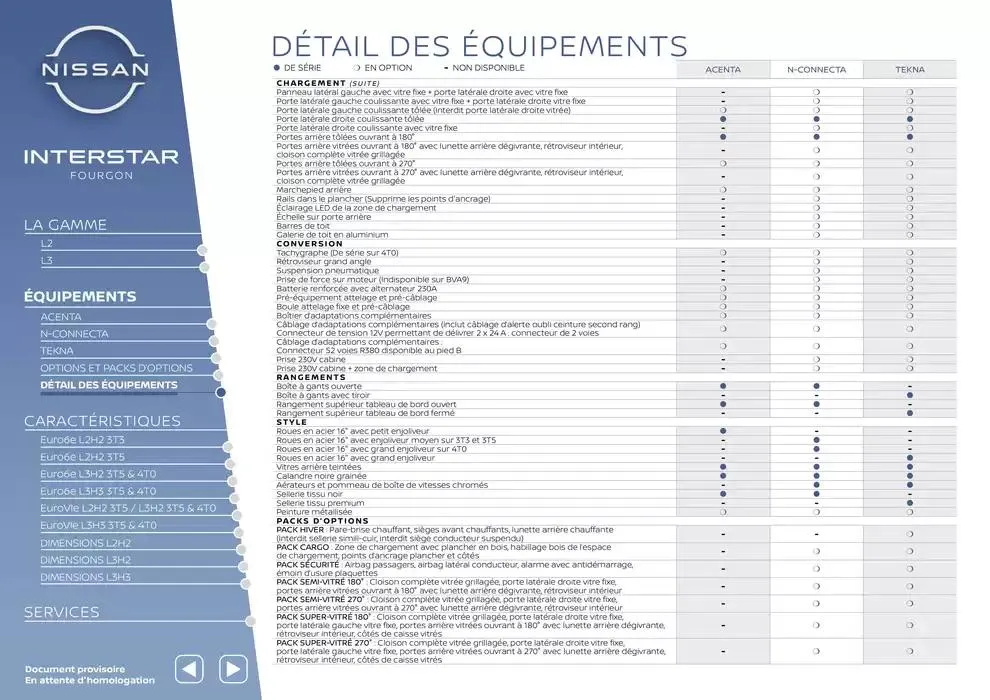 Nouveau Nissan Interstar du 13 mai au 13 mai 2026 - Catalogue page 8