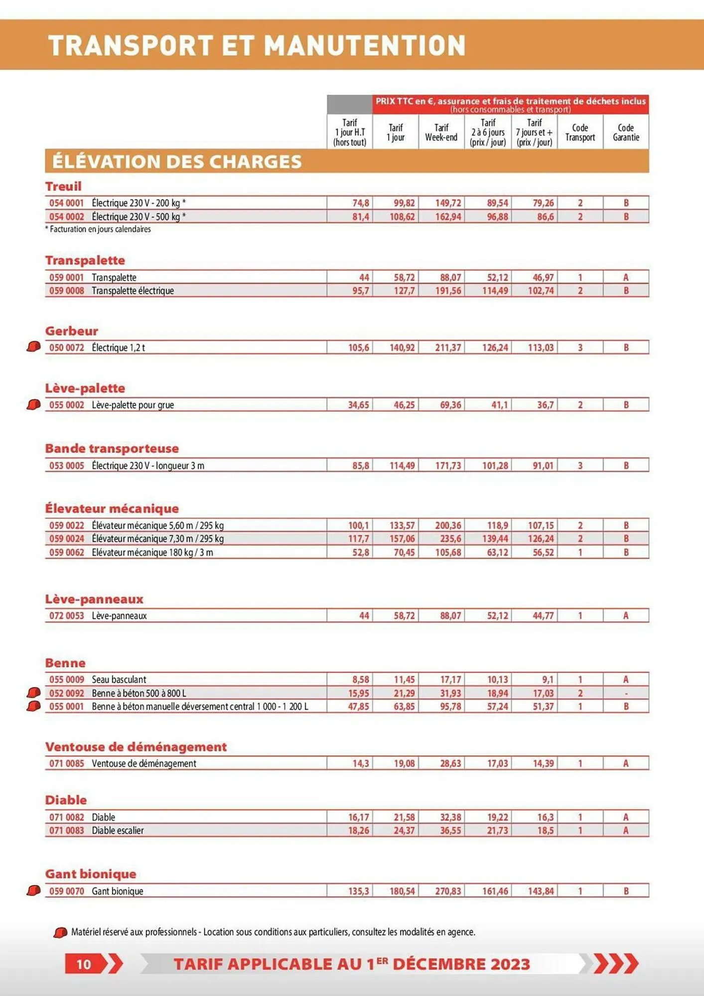 Catalogue Loxam du 1 décembre au 31 décembre 2023 - Catalogue page 3