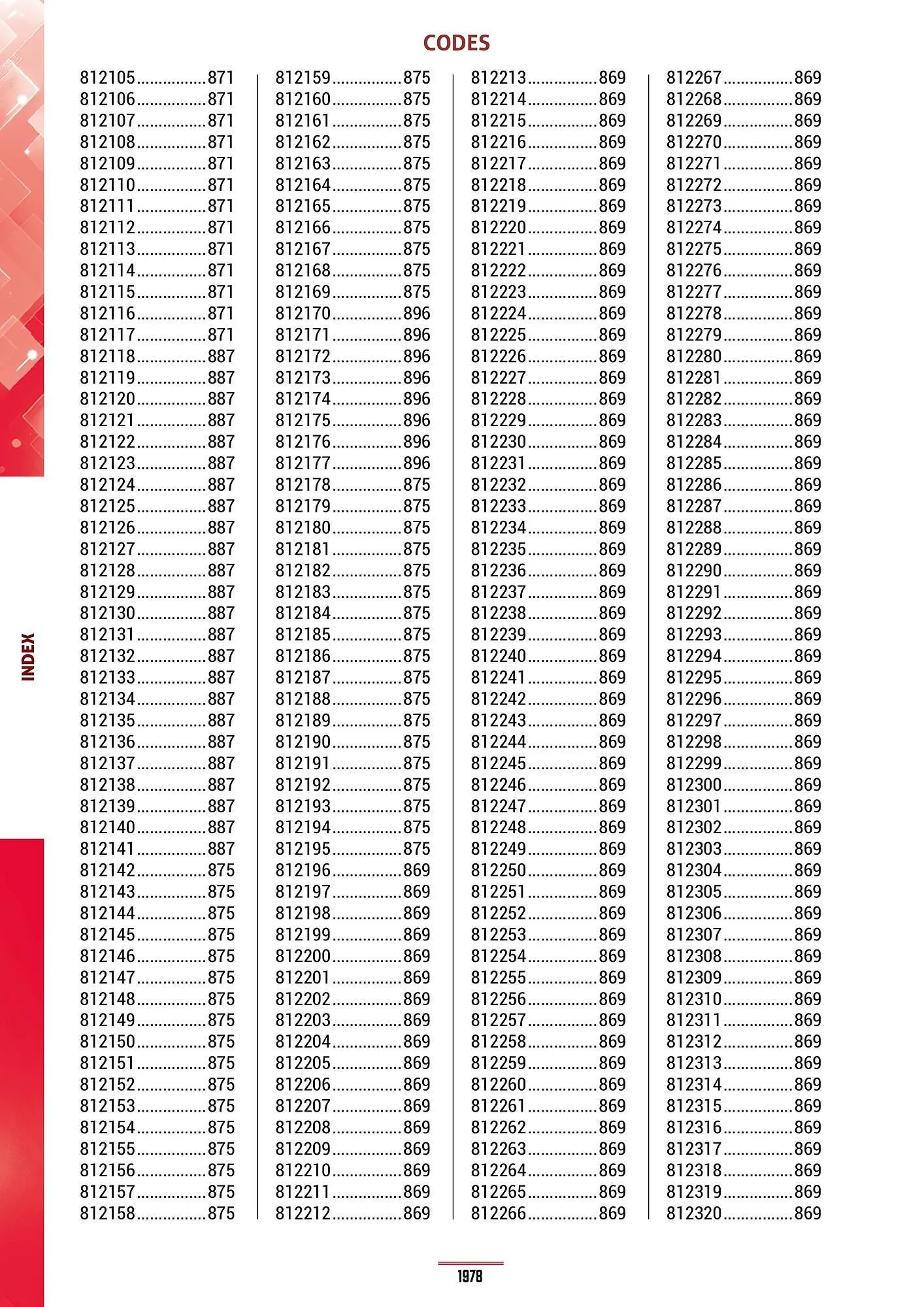 Catalogue Master Pro du 28 janvier au 30 décembre 2028 - Catalogue page 1982