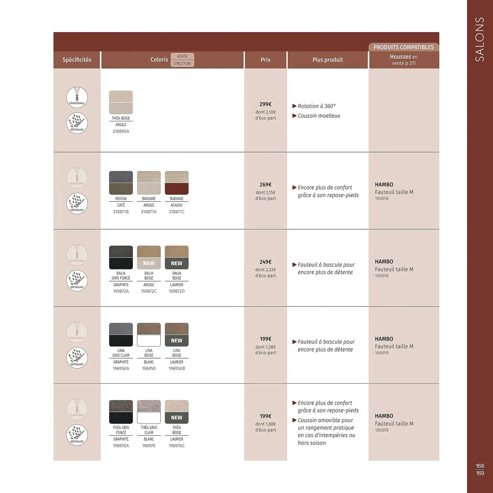 Catalogue Maxi Bazar du 9 février au 31 décembre 2026 - Catalogue page 170