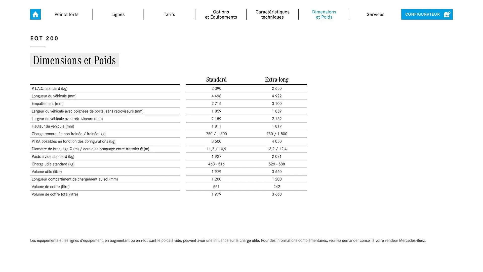 Catalogue Mercedes-Benz du 3 septembre au 3 septembre 2026 - Catalogue page 17