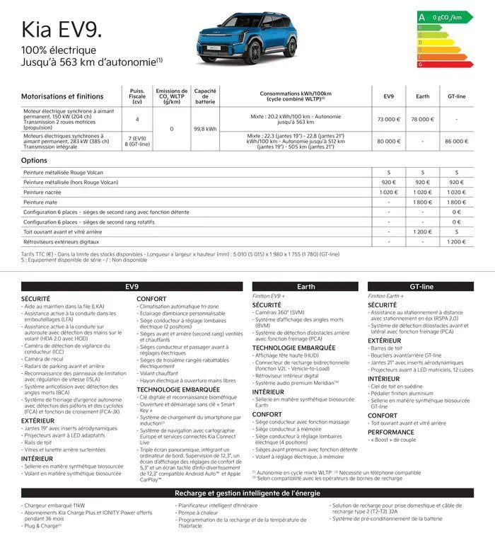 KIA Nouvelle Picanto - Price list du 23 juillet au 14 juillet 2025 - Catalogue page 25