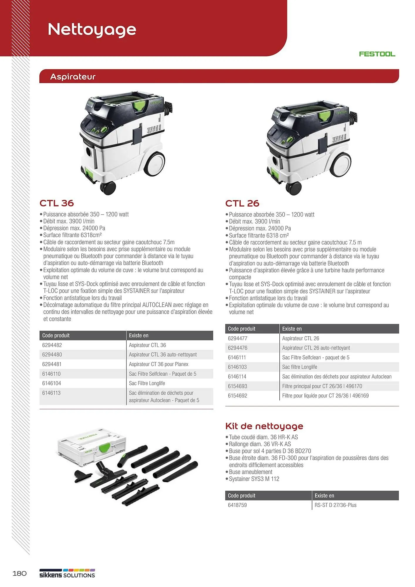 Catalogue Sikkens Solution du 1 janvier au 28 décembre 2025 - Catalogue page 150