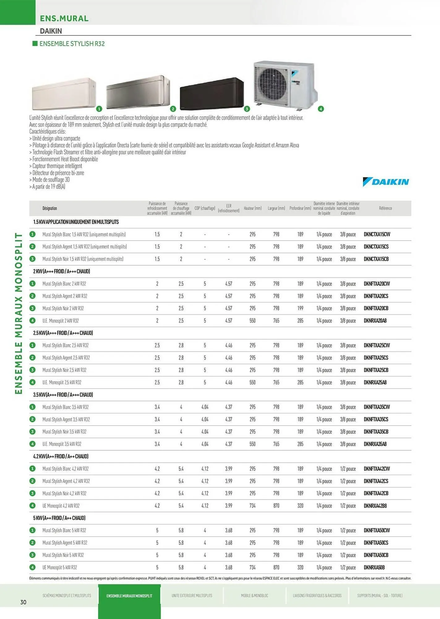 Catalogue Rexel du 5 juin au 31 décembre 2025 - Catalogue page 30