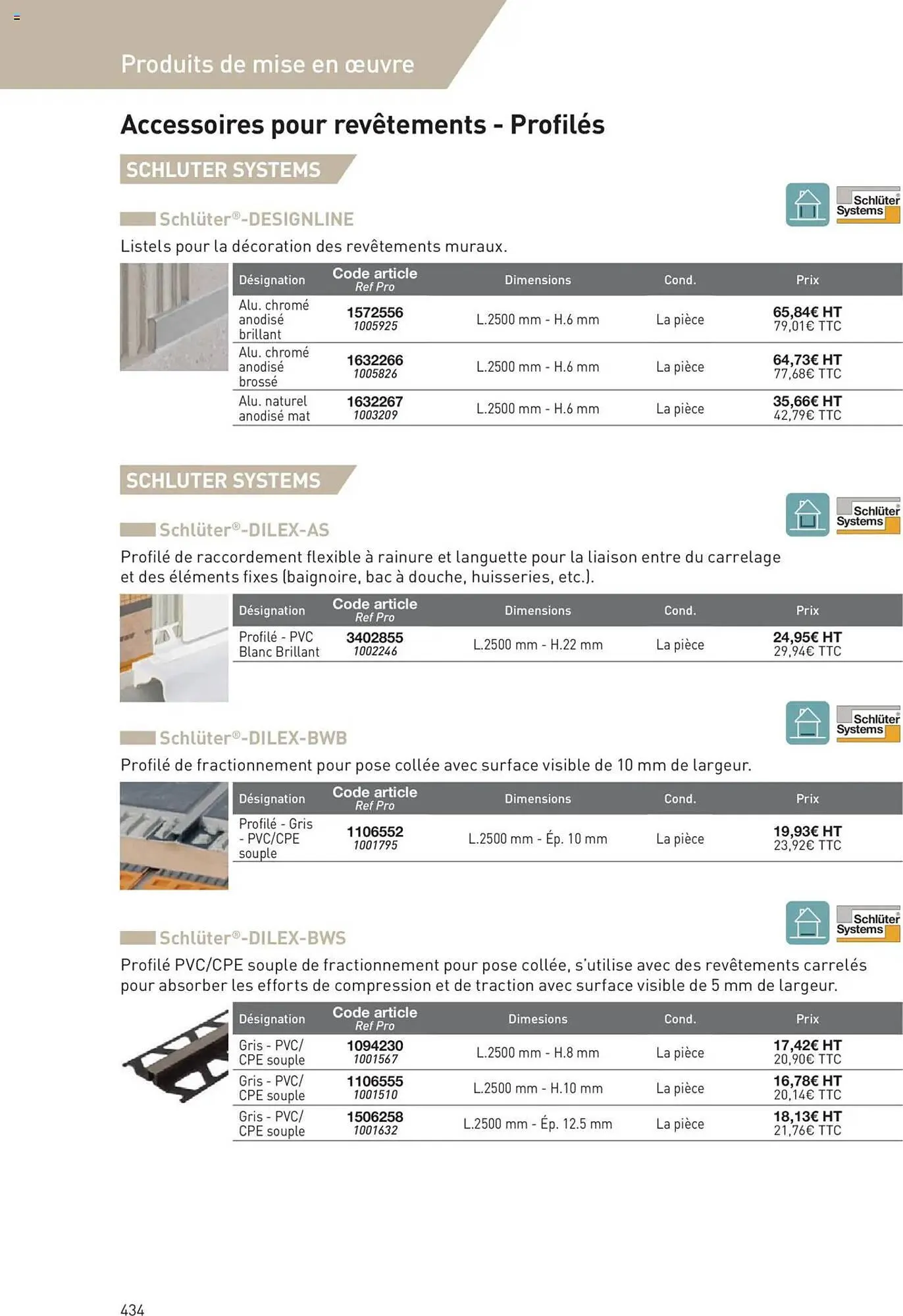 Catalogue Point P du 11 juillet au 31 décembre 2025 - Catalogue page 434