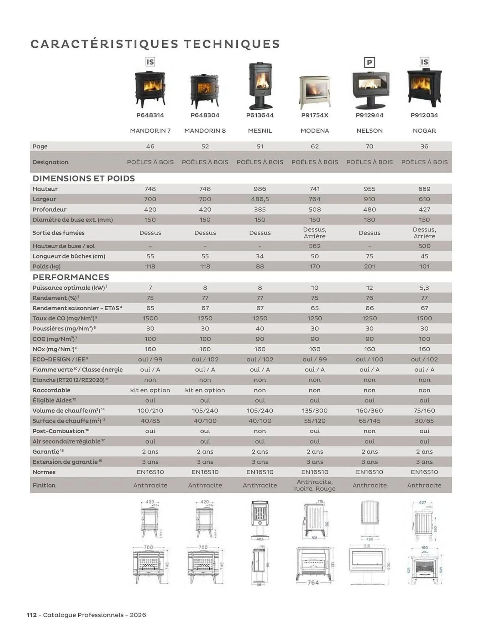 Catalogue Invicta du 29 avril au 31 décembre 2026 - Catalogue page 112