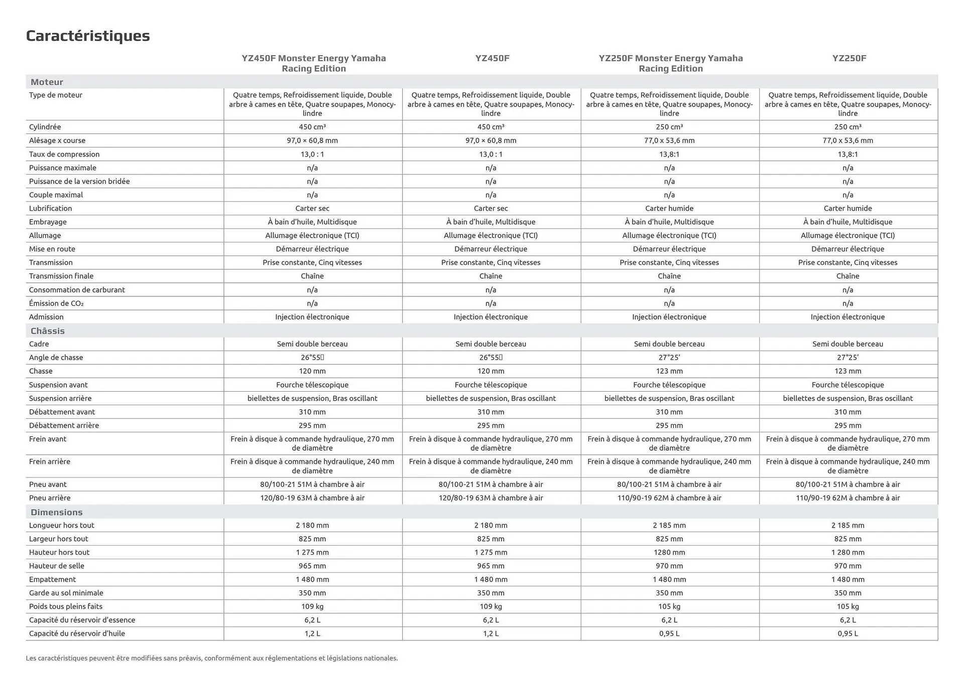Catalogue Yamaha du 29 juillet au 3 janvier 2026 - Catalogue page 64