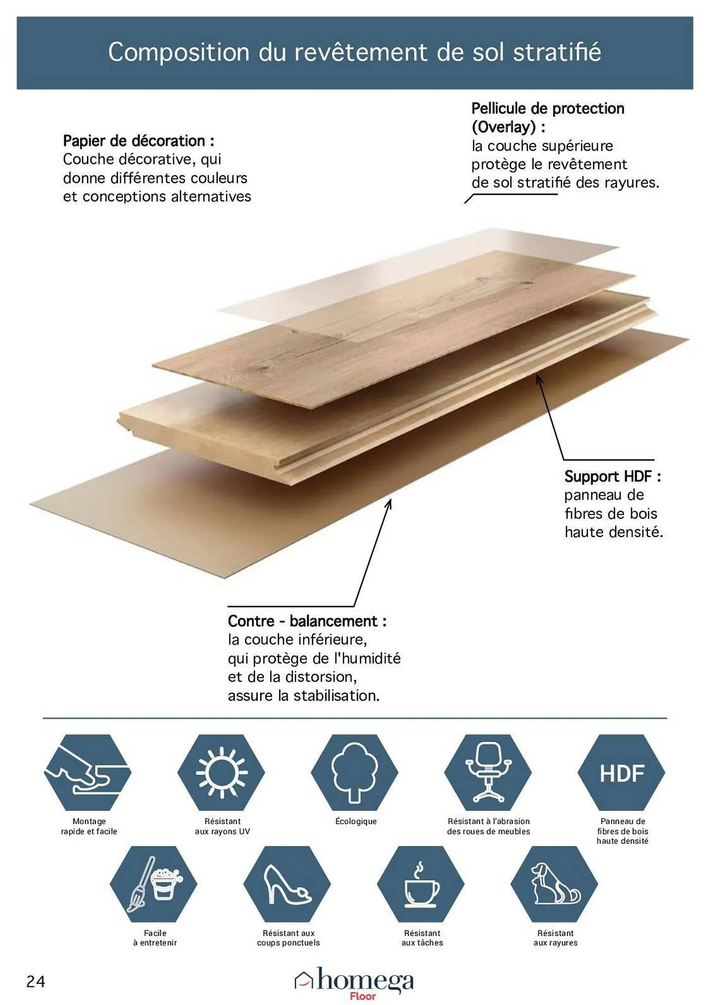 Catalogue Chretien Matériaux du 25 août au 1 novembre 2025 - Catalogue page 24