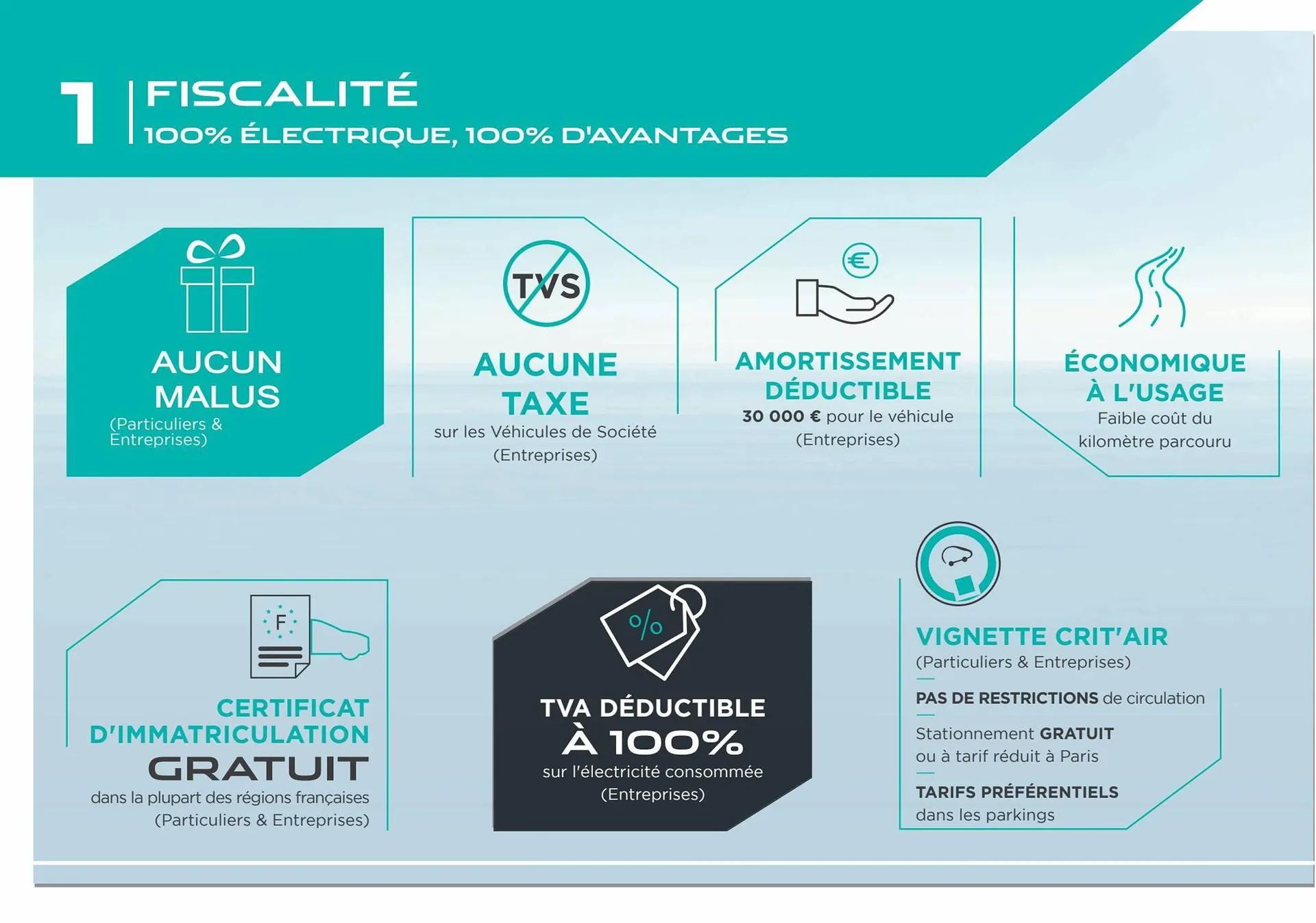 Catalogue Jaguar du 18 mai au 31 décembre 2023 - Catalogue page 4