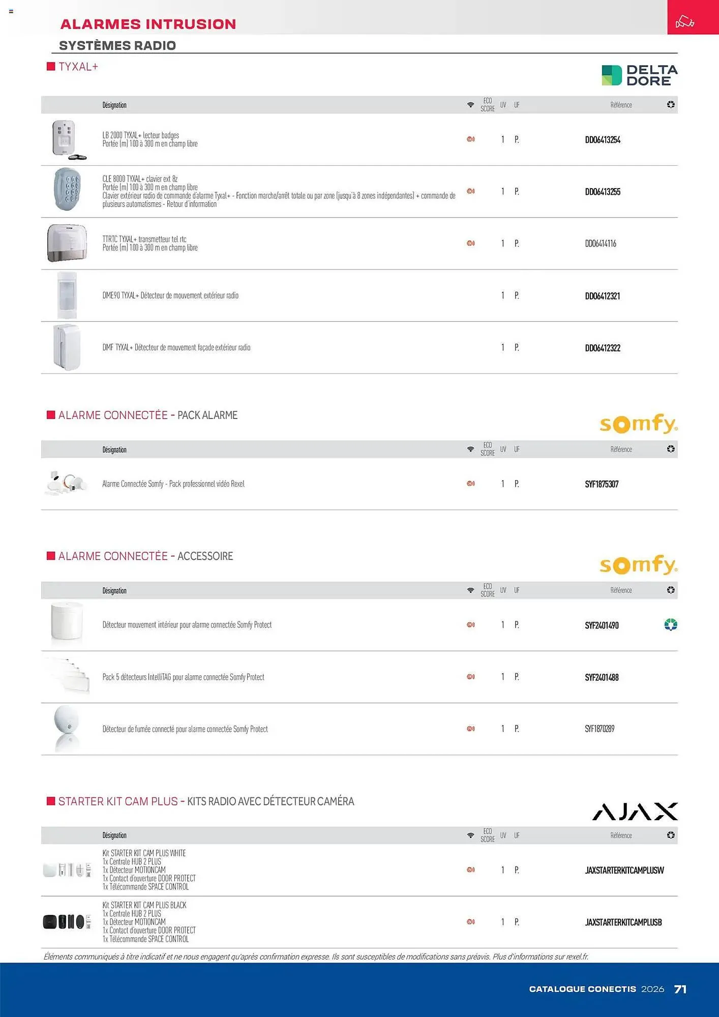 Catalogue Rexel du 10 avril au 31 décembre 2026 - Catalogue page 71