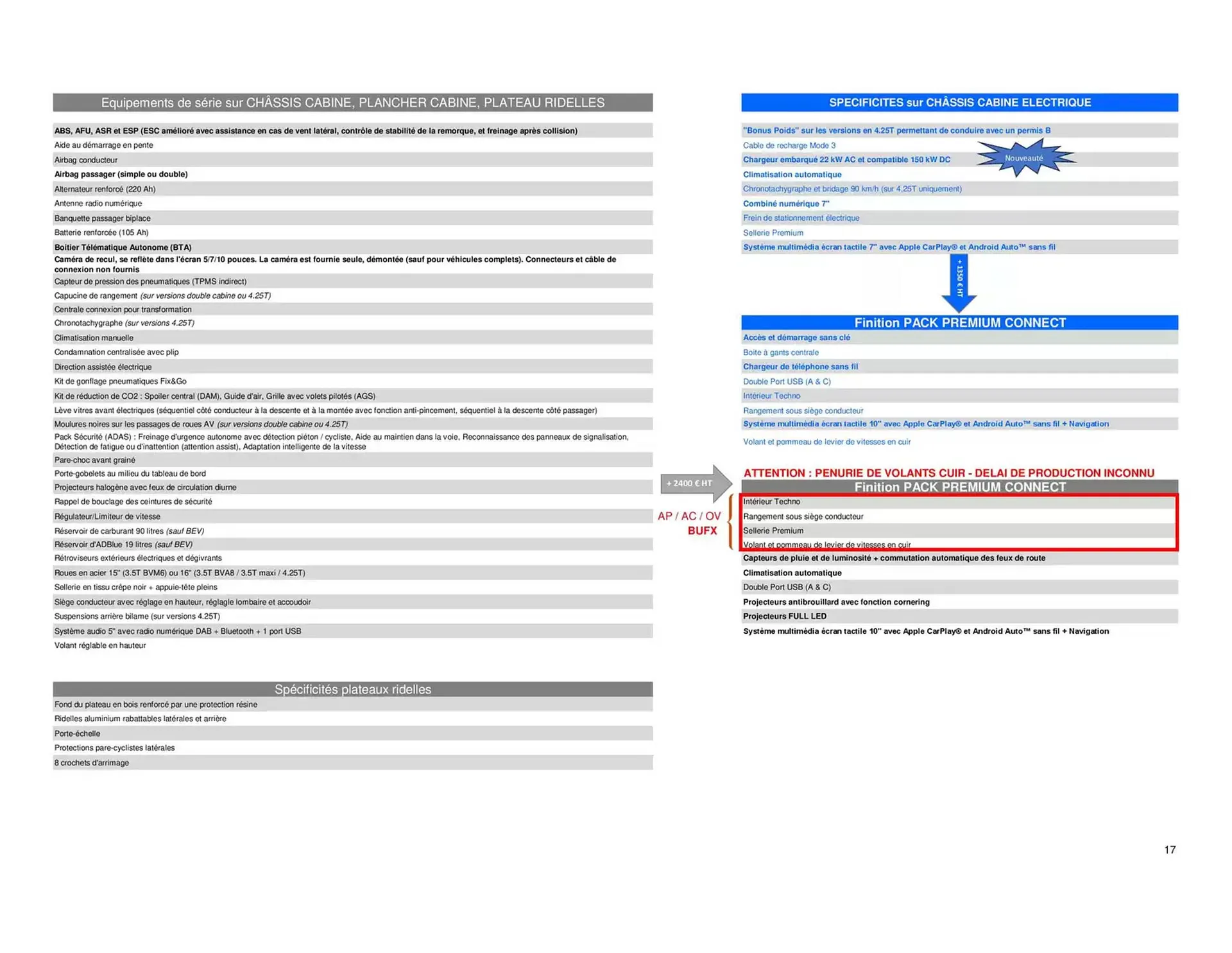 Catalogue Opel du 25 avril au 25 avril 2026 - Catalogue page 17