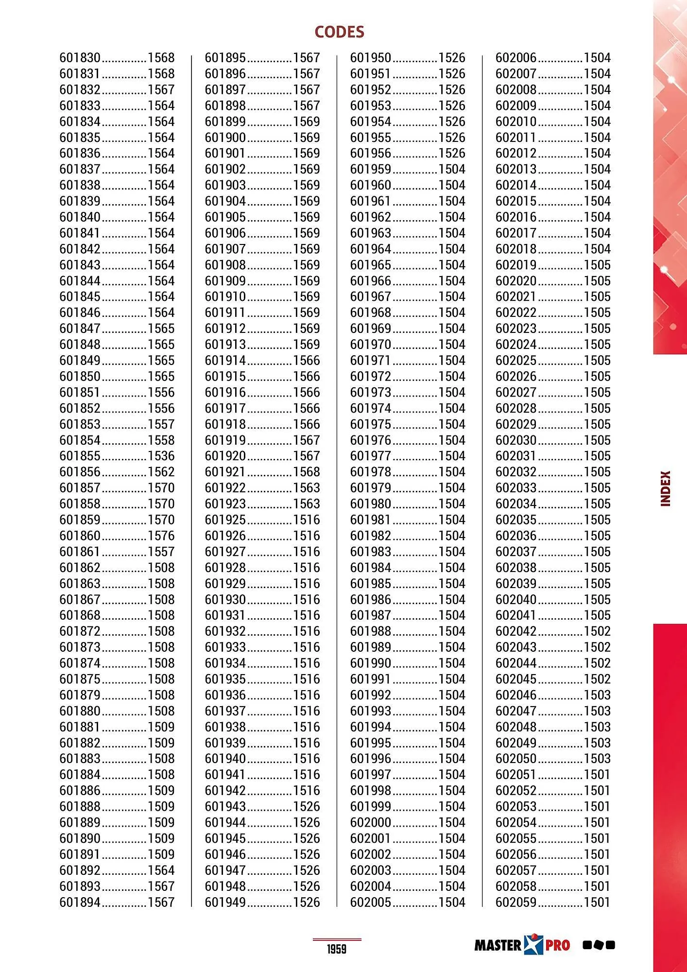 Catalogue Master Pro du 28 janvier au 30 décembre 2028 - Catalogue page 1963