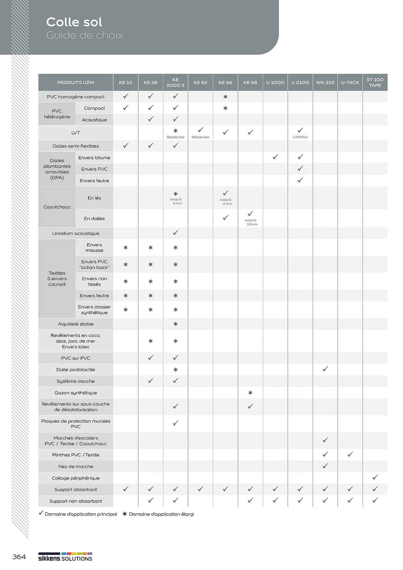 Catalogue Sikkens Solution du 8 janvier au 28 décembre 2025 - Catalogue page 364