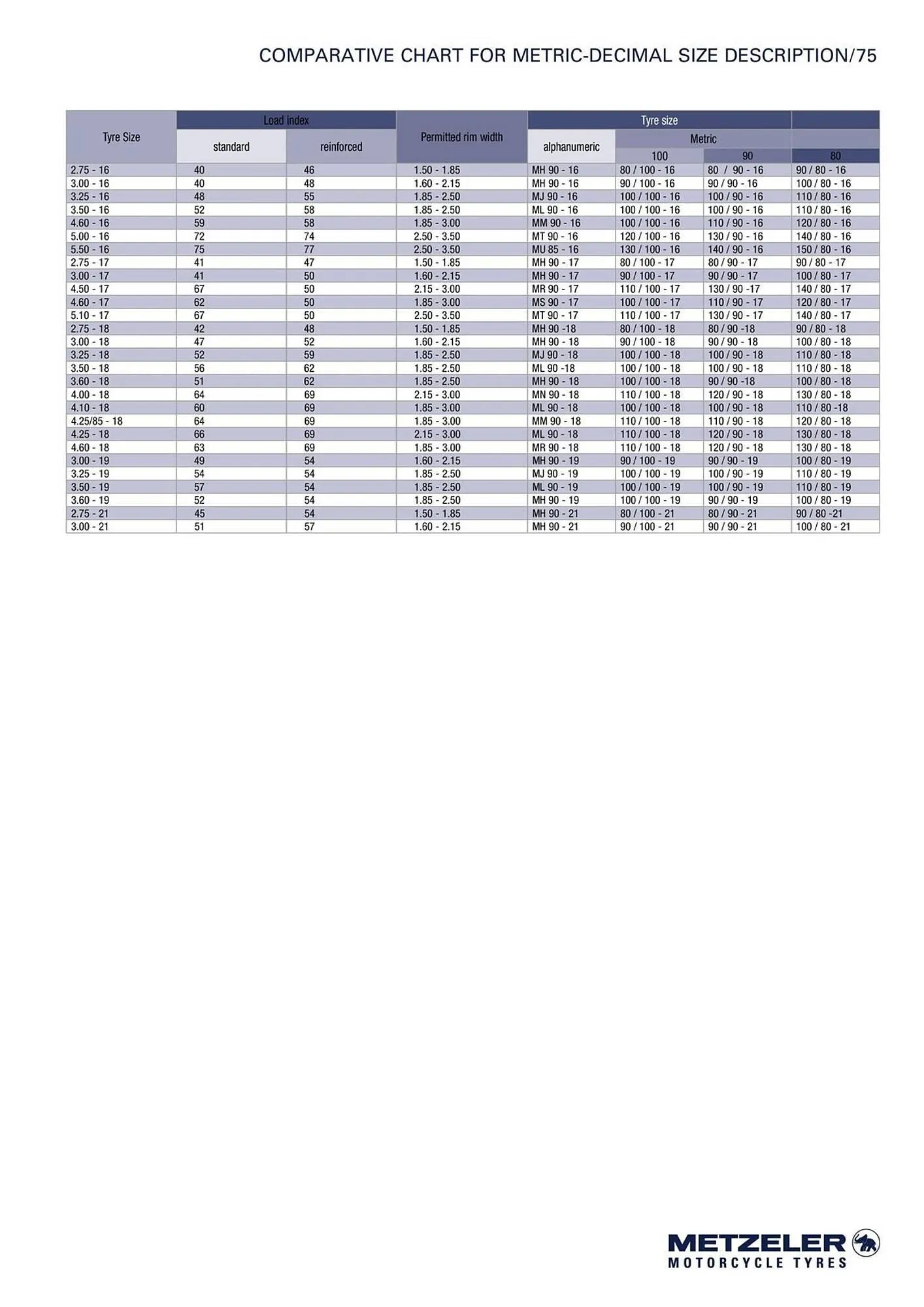 Catalogue Bihr du 10 septembre au 31 décembre 2025 - Catalogue page 75