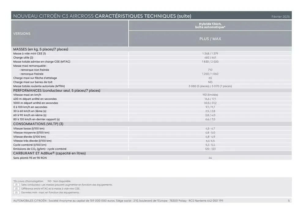 Citroën Nouveau C3 Aircross Caractéristiques du 19 février au 31 décembre 2025 - Catalogue page 5