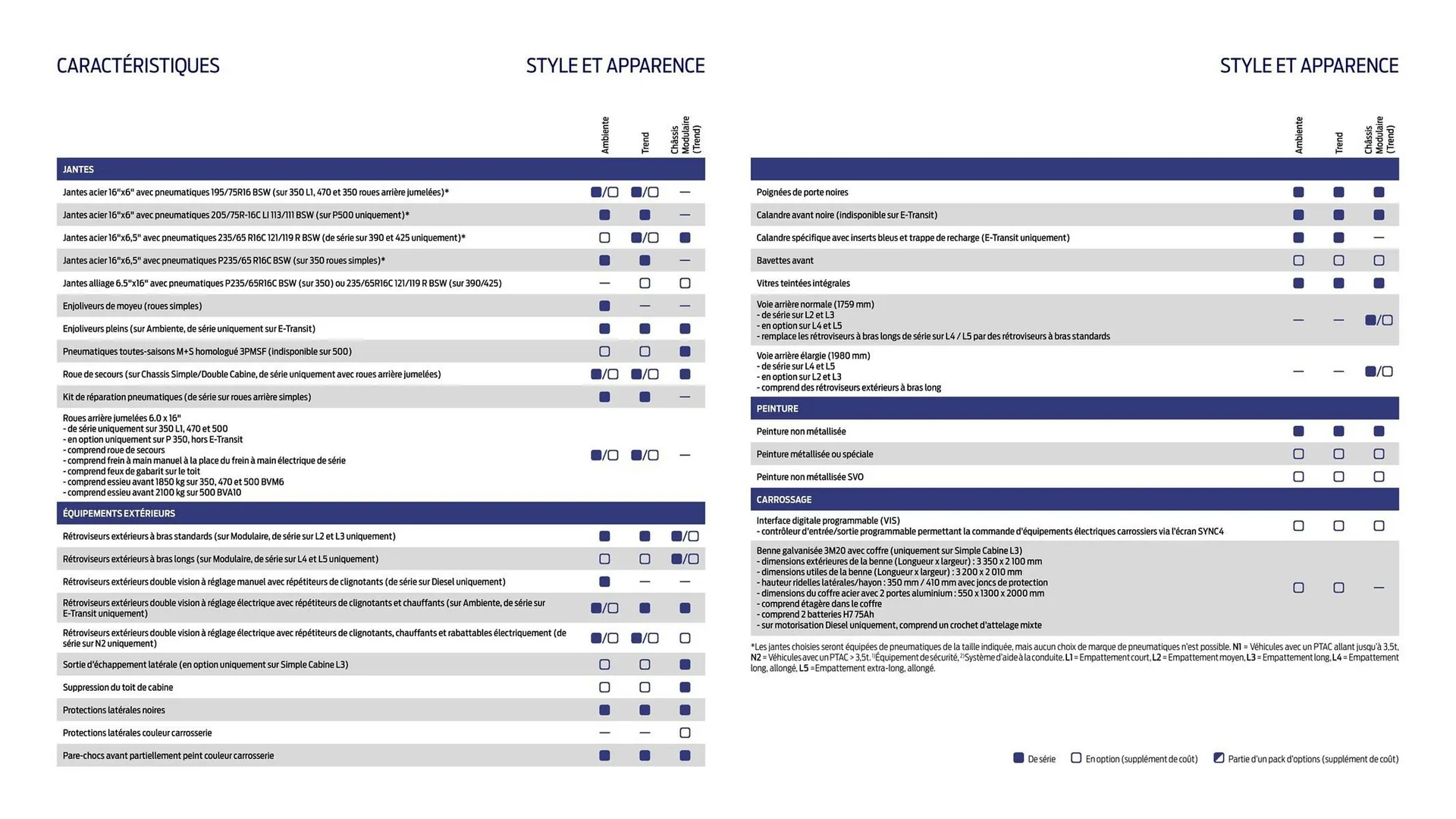Catalogue Ford du 2 février au 31 décembre 2026 - Catalogue page 21