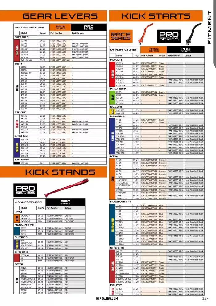 RFX 2025 du 14 décembre au 31 décembre 2025 - Catalogue page 137