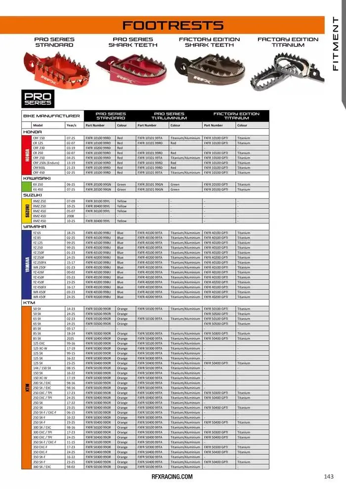 RFX 2025 du 28 avril au 31 décembre 2025 - Catalogue page 143