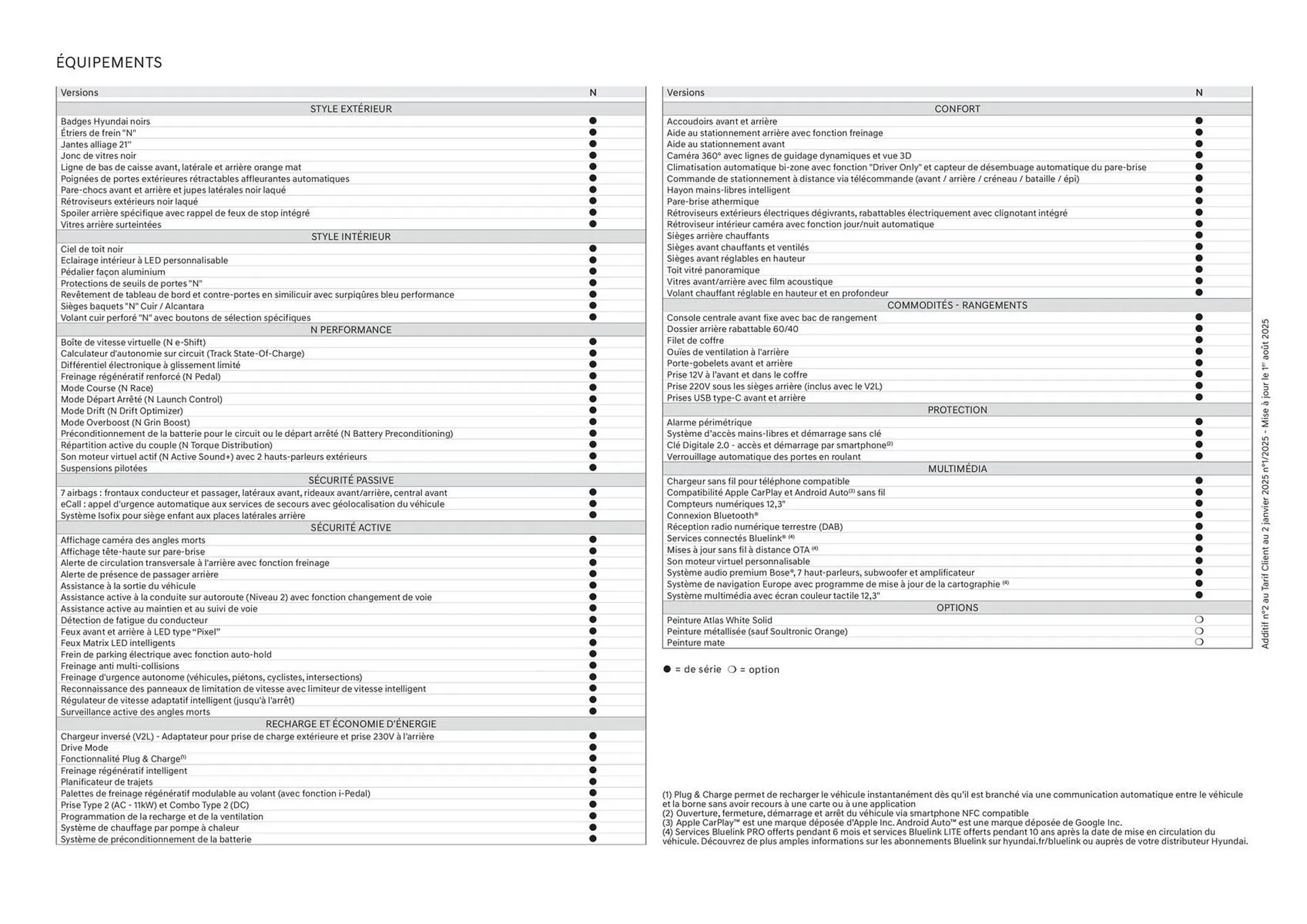 Catalogue Hyundai du 4 août au 2 août 2026 - Catalogue page 3