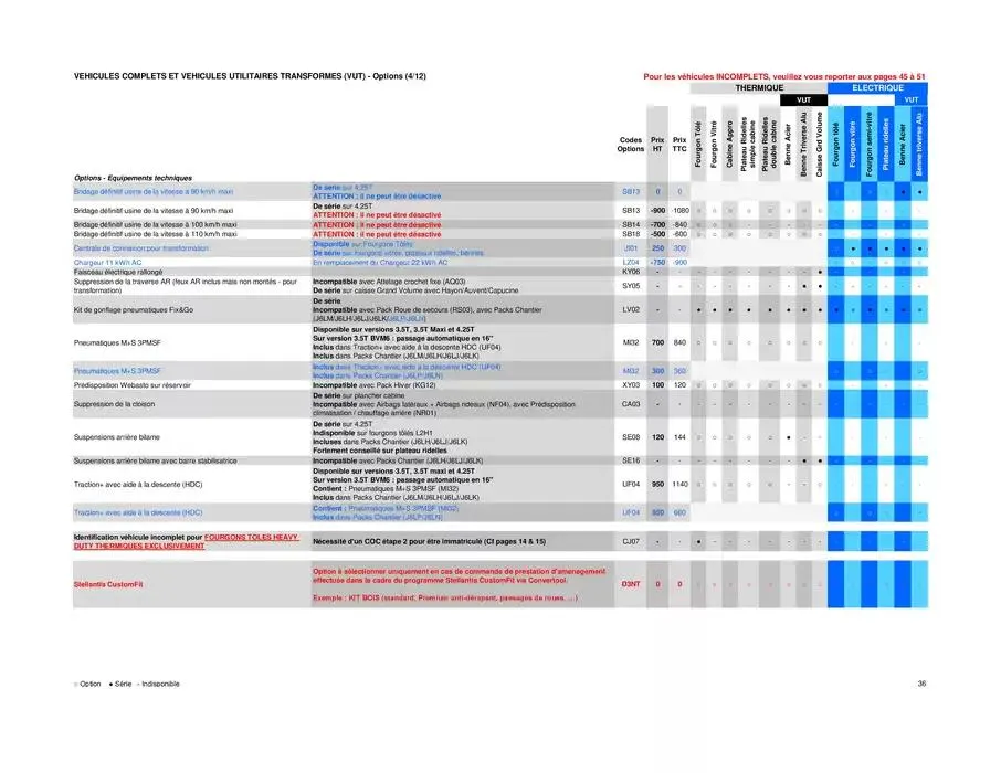 Opel Movano du 25 avril au 25 avril 2026 - Catalogue page 36