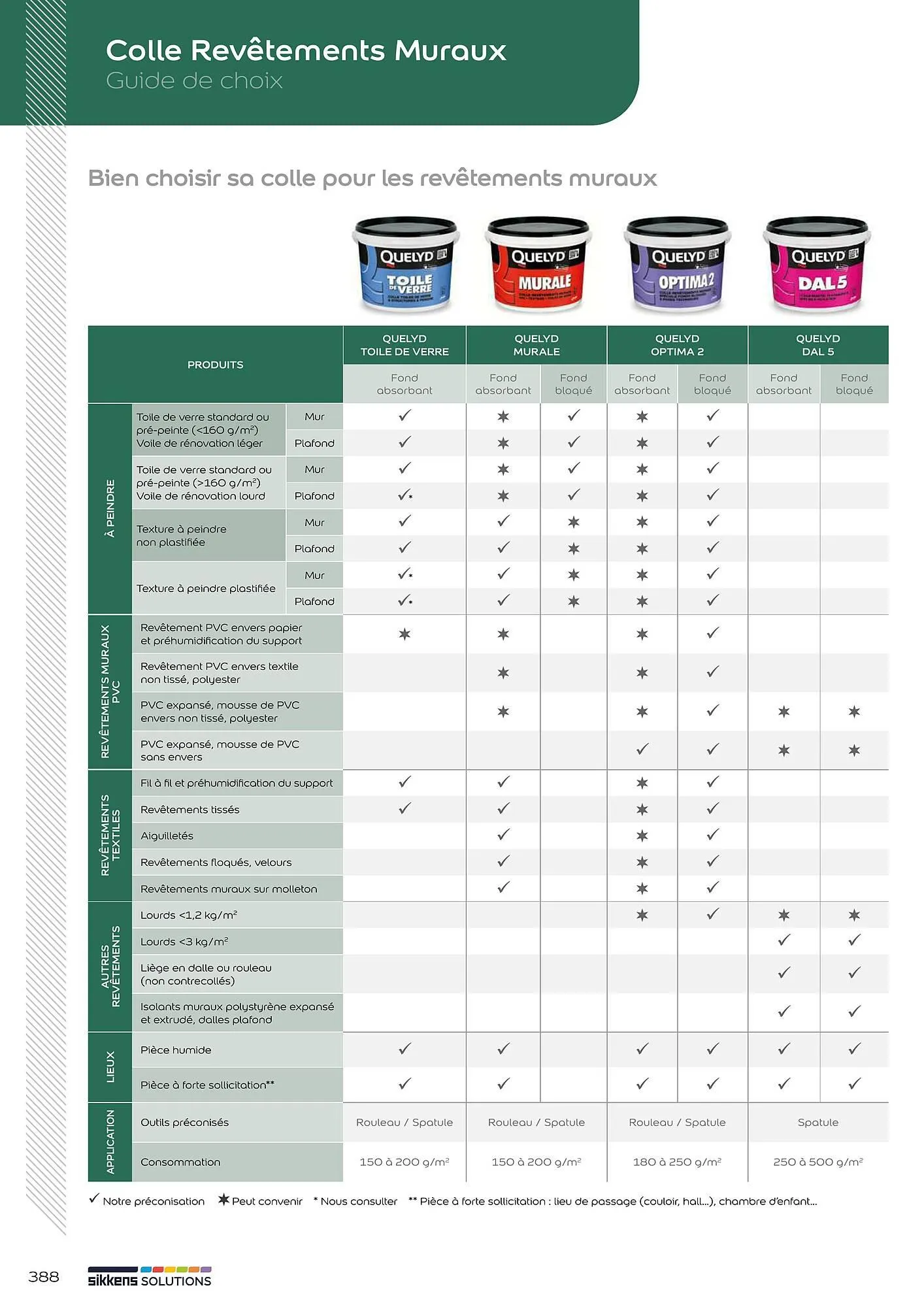 Catalogue Sikkens Solution du 1 janvier au 28 décembre 2025 - Catalogue page 323