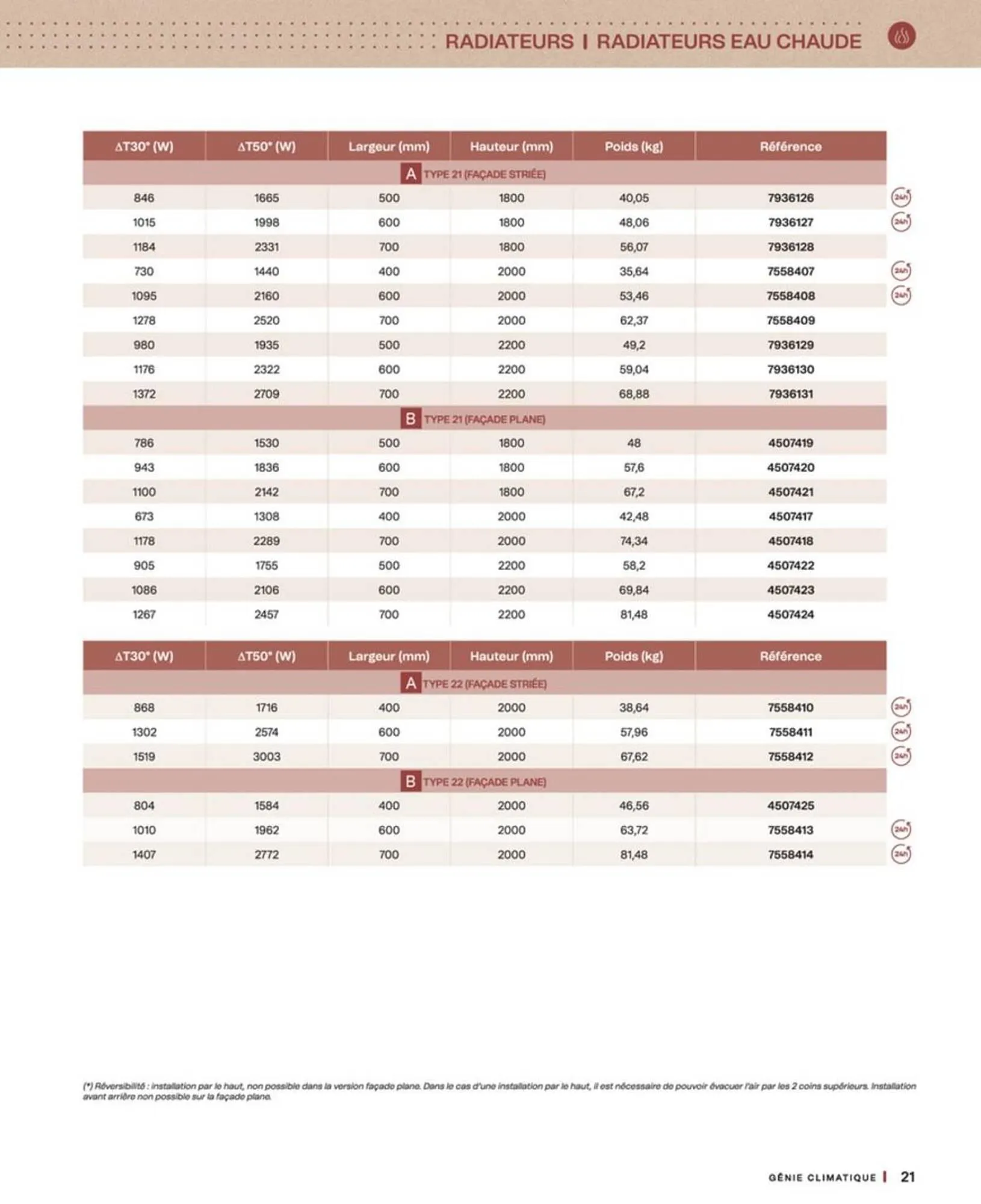 Catalogue Cedeo du 10 octobre au 30 juin 2026 - Catalogue page 21