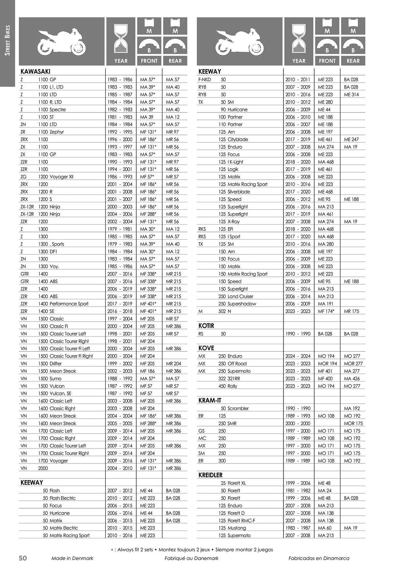 Catalogue Bihr du 23 mai au 31 décembre 2025 - Catalogue page 50