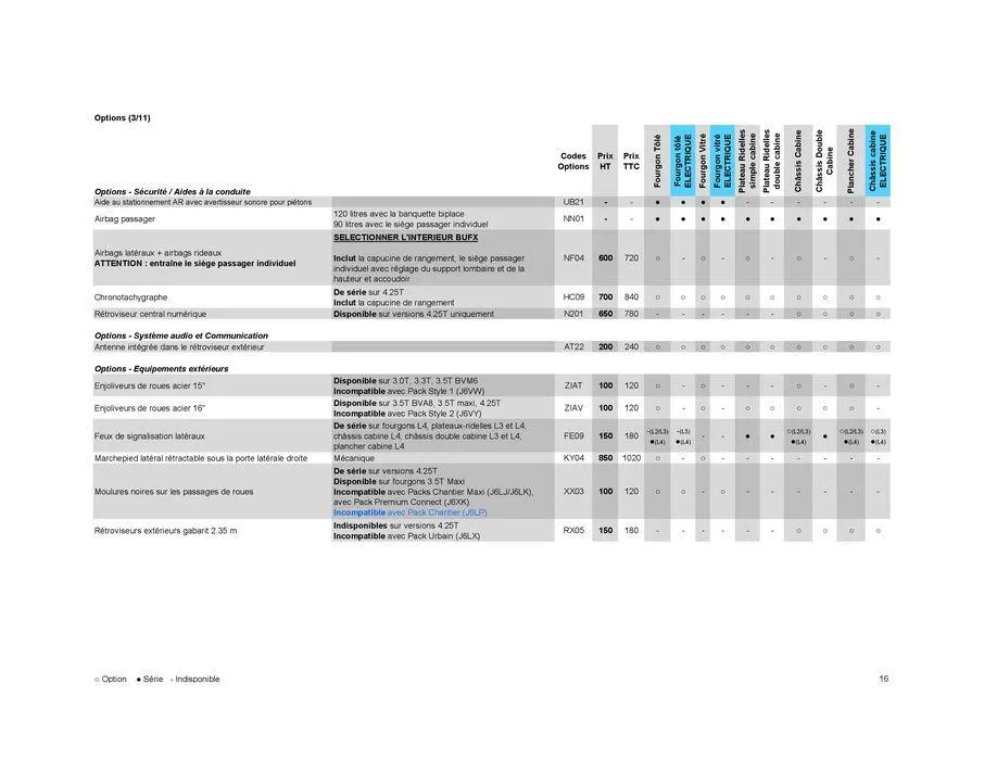 Opel Nouveau Movano du 7 juin au 7 juin 2025 - Catalogue page 26
