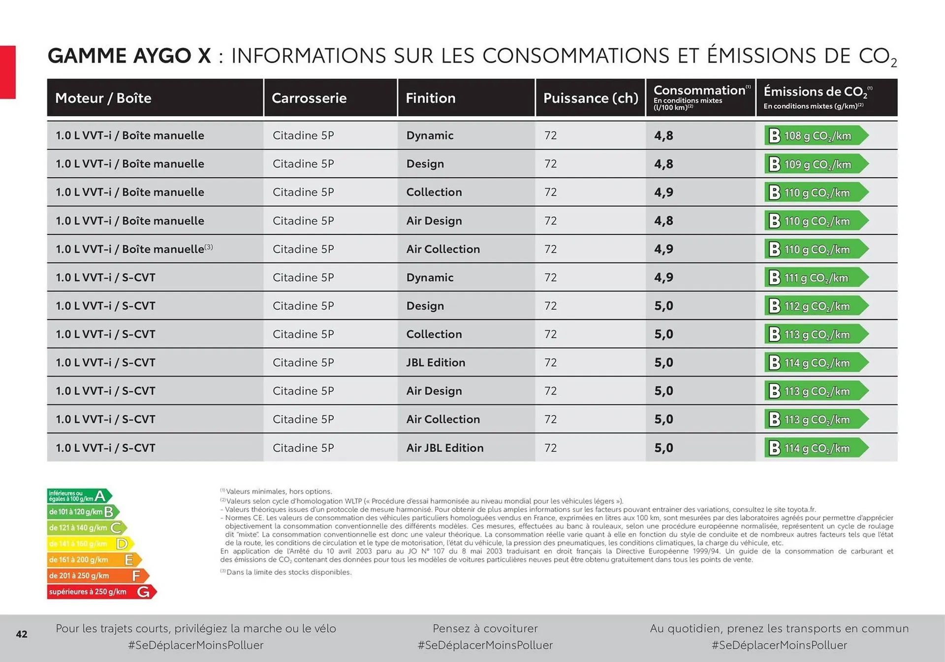 Catalogue Toyota du 6 novembre au 6 novembre 2025 - Catalogue page 42