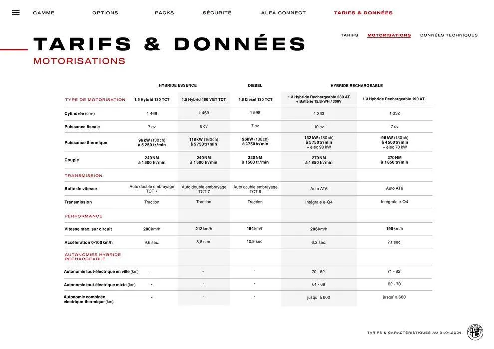 Alfa Romeo TONALE du 25 avril au 25 avril 2025 - Catalogue page 21
