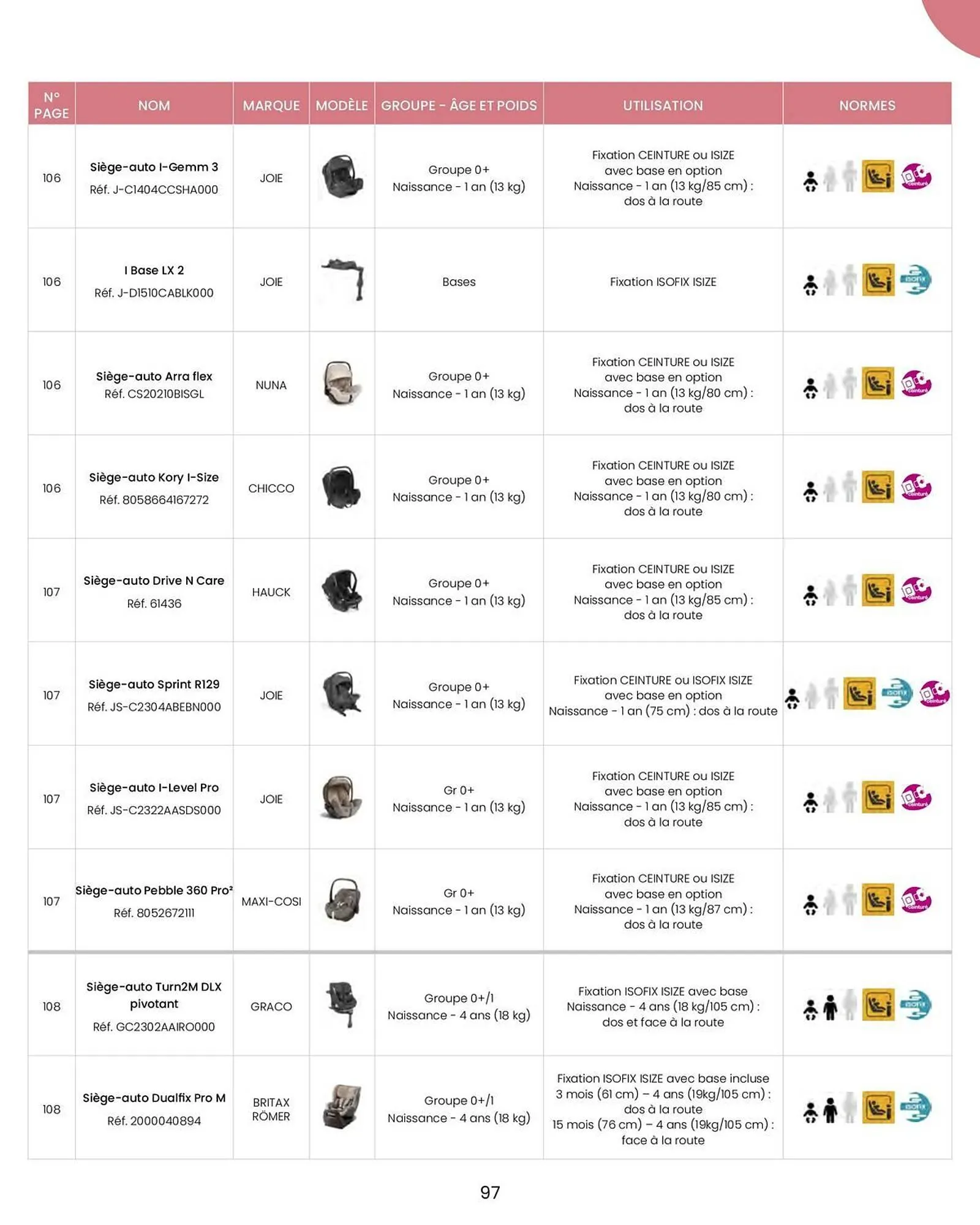 Catalogue Bébé 9 du 14 août au 31 décembre 2026 - Catalogue page 99