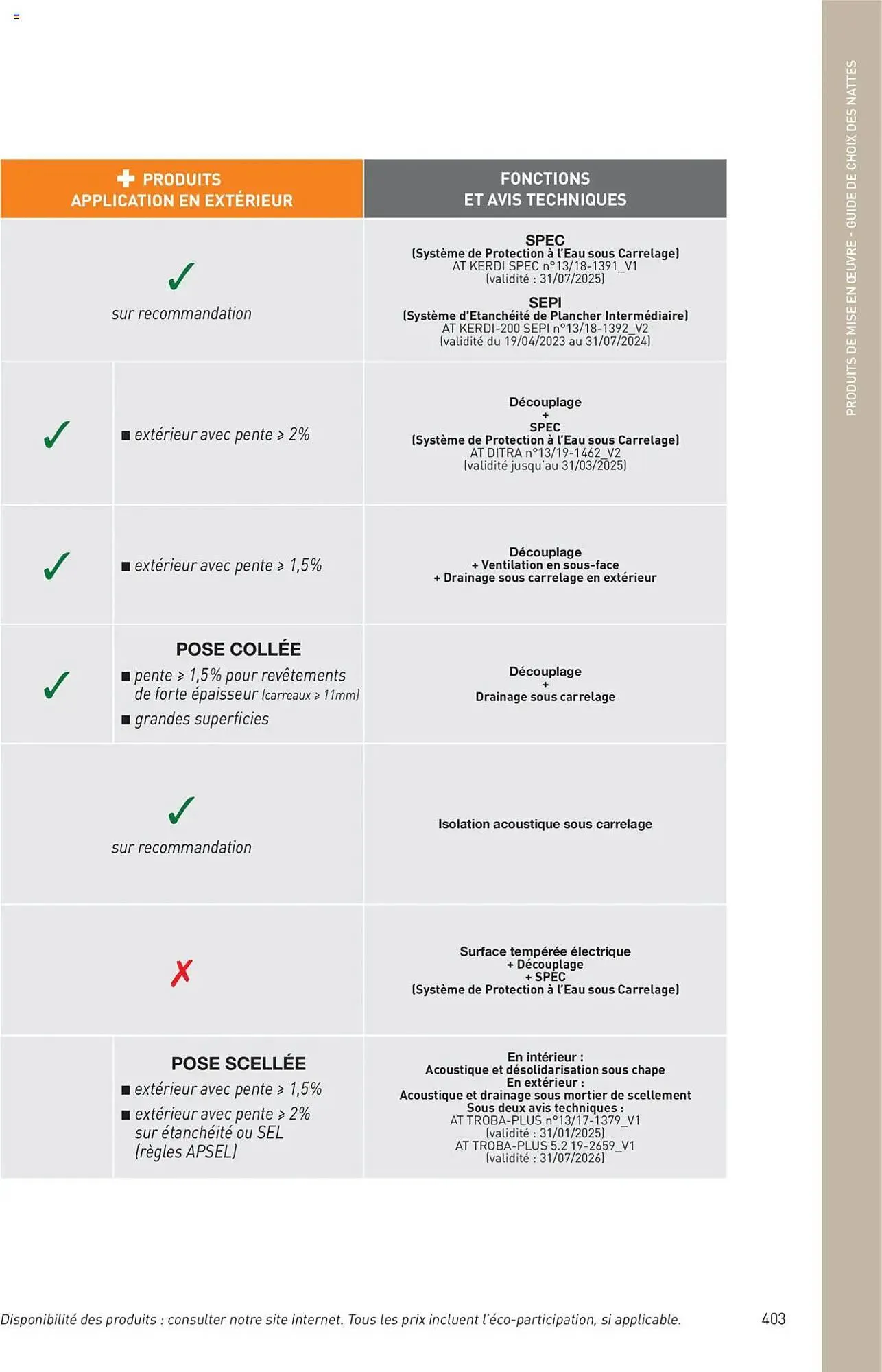 Catalogue Point P du 11 juillet au 31 décembre 2025 - Catalogue page 403