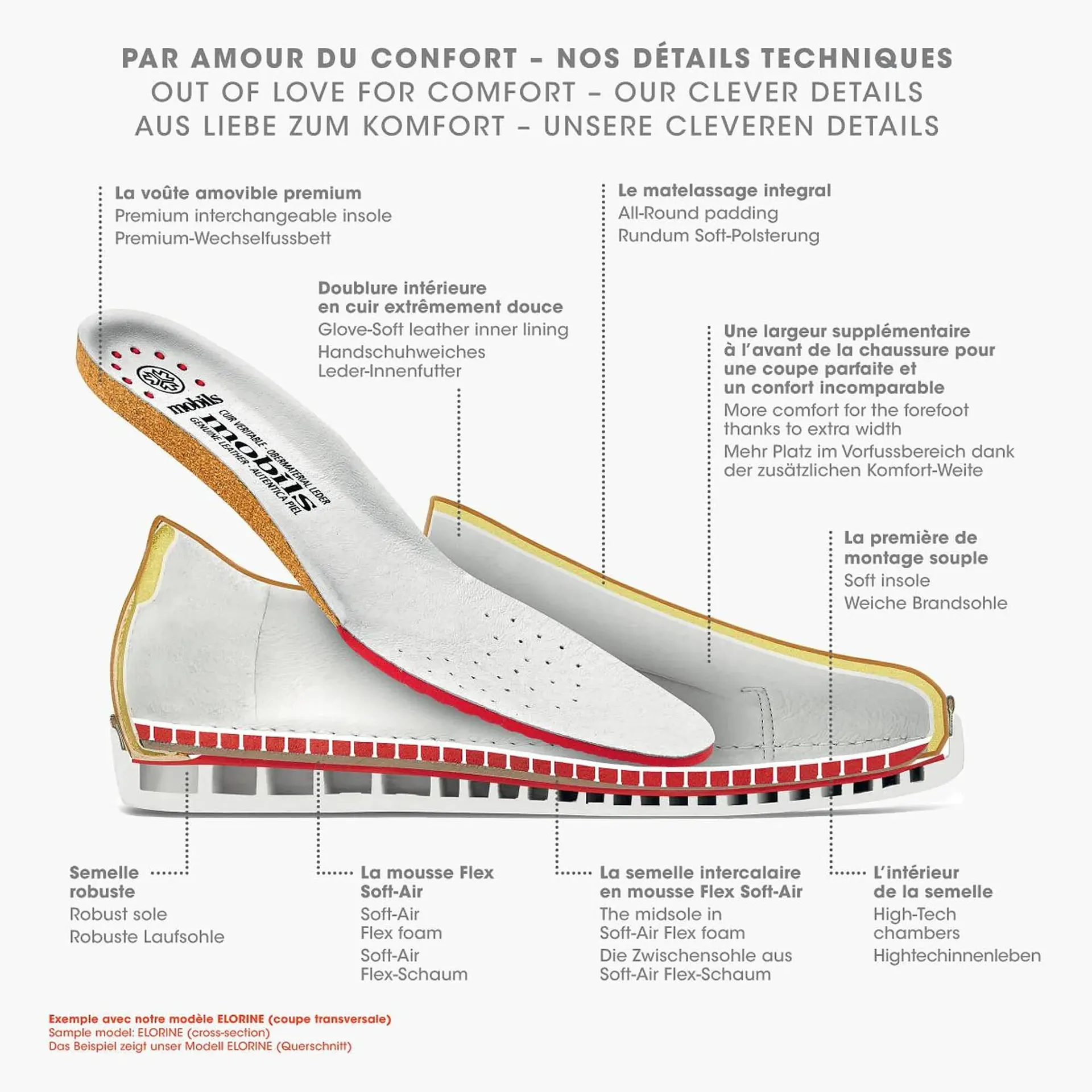 Catalogue Mephisto du 1 mars au 31 août 2025 - Catalogue page 2