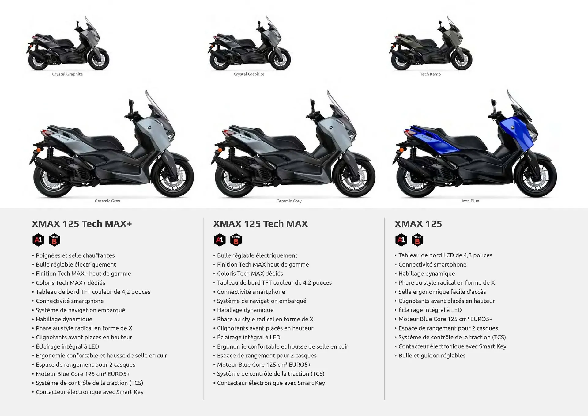Catalogue Yamaha du 18 février au 31 mars 2026 - Catalogue page 6