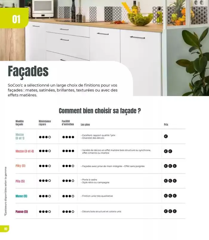 Consultez le menu avant de vous mettre en cuisine. du 7 janvier au 31 décembre 2025 - Catalogue page 82