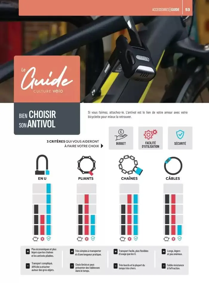 Collection 2025 du 2 mai au 31 décembre 2025 - Catalogue page 53