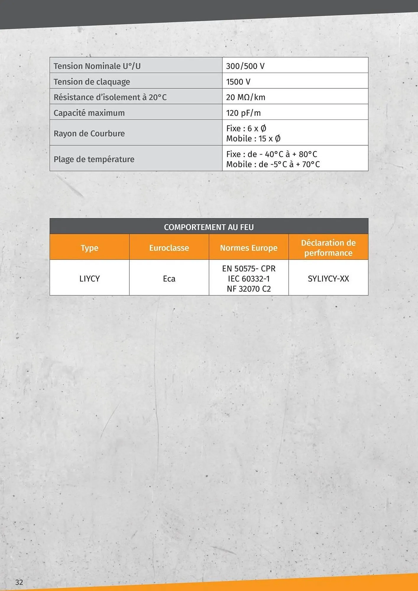 Catalogue Yesss electrique du 14 janvier au 31 décembre 2025 - Catalogue page 32