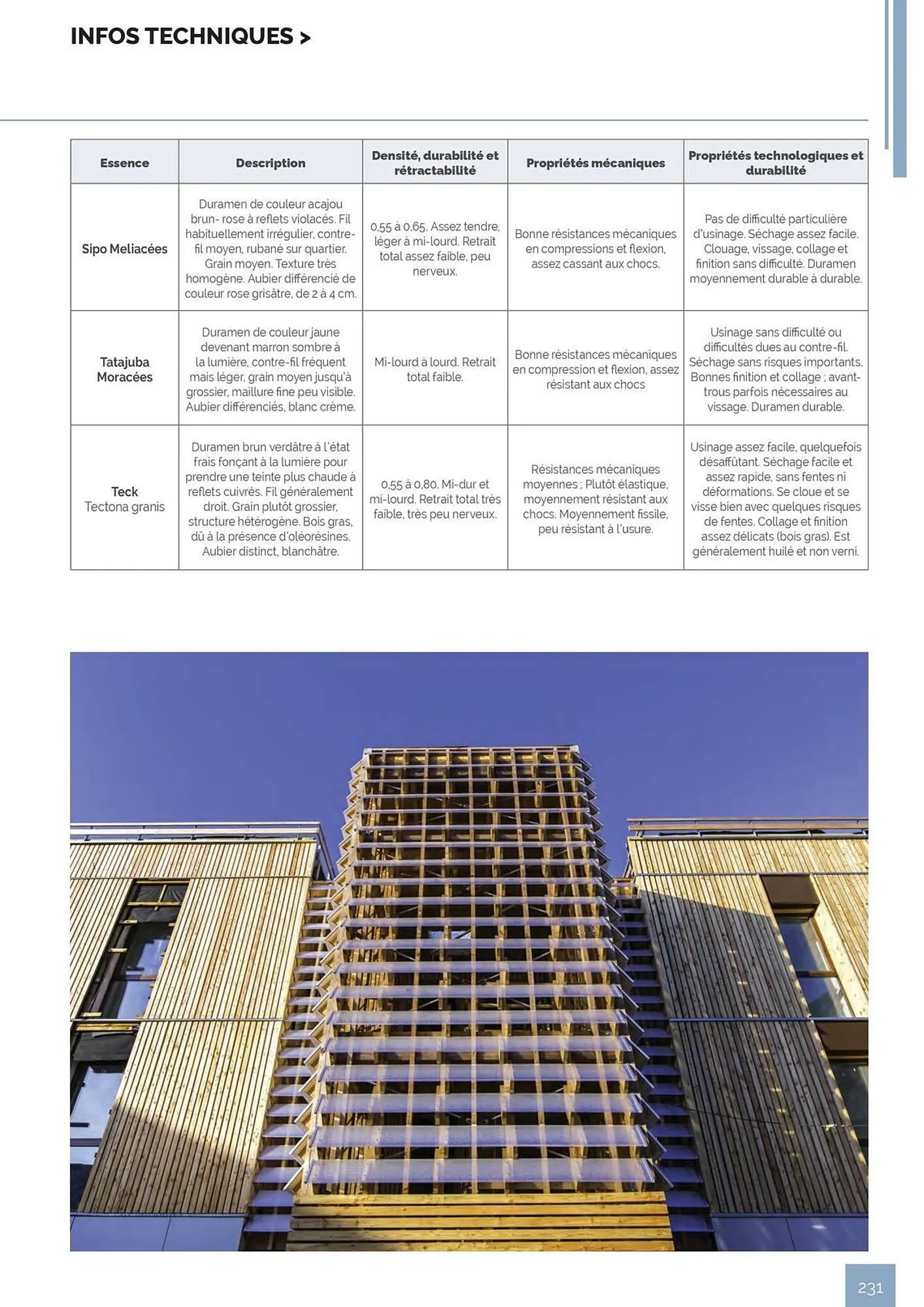 Catalogue Samse du 30 avril au 31 décembre 2026 - Catalogue page 231