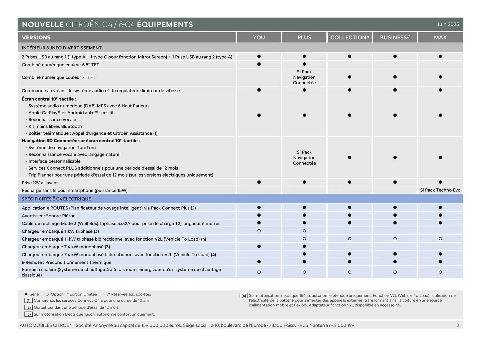Catalogue Citroën du 16 septembre au 16 septembre 2026 - Catalogue page 8