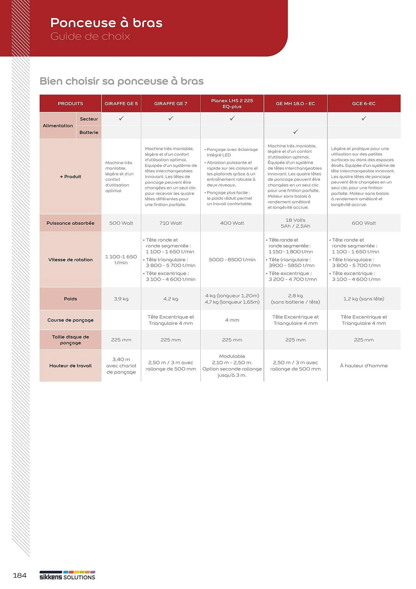 Catalogue Sikkens Solution du 1 janvier au 28 décembre 2025 - Catalogue page 153