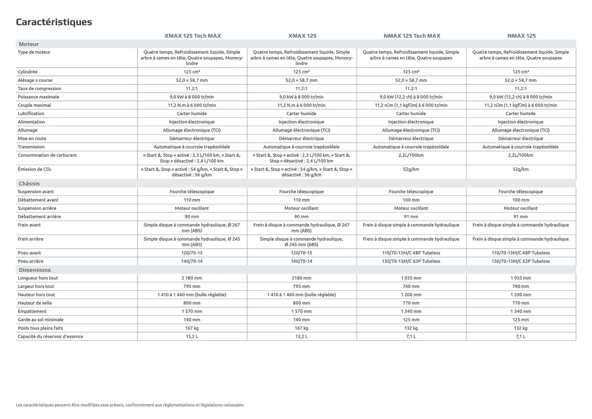 Catalogue Yamaha du 29 juillet au 3 janvier 2026 - Catalogue page 38