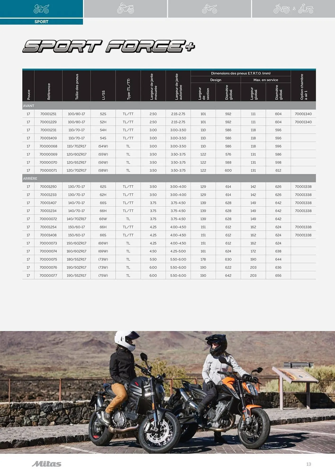 Catalogue Bihr du 17 juillet au 31 décembre 2025 - Catalogue page 13