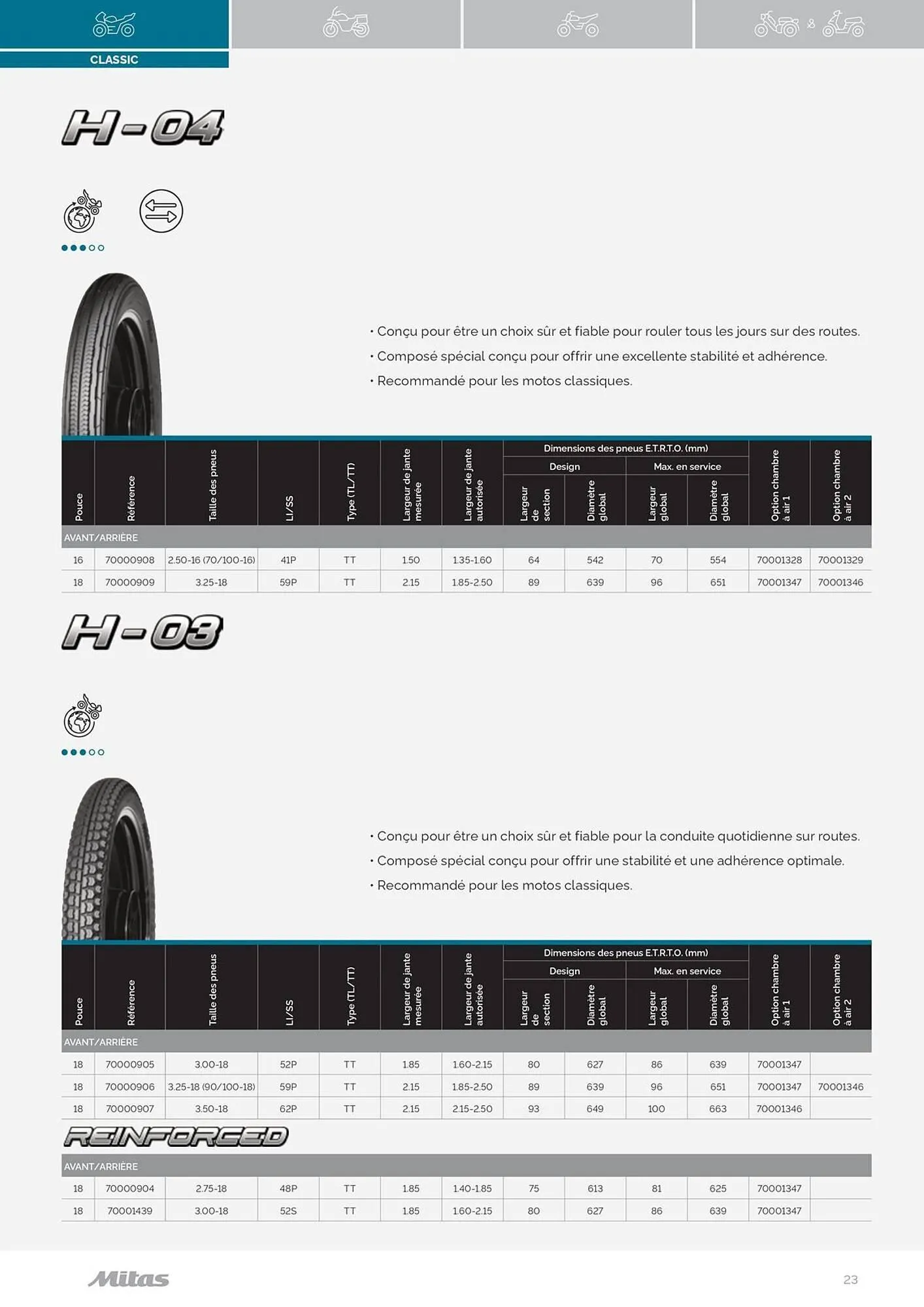 Catalogue Bihr du 17 juillet au 31 décembre 2025 - Catalogue page 23