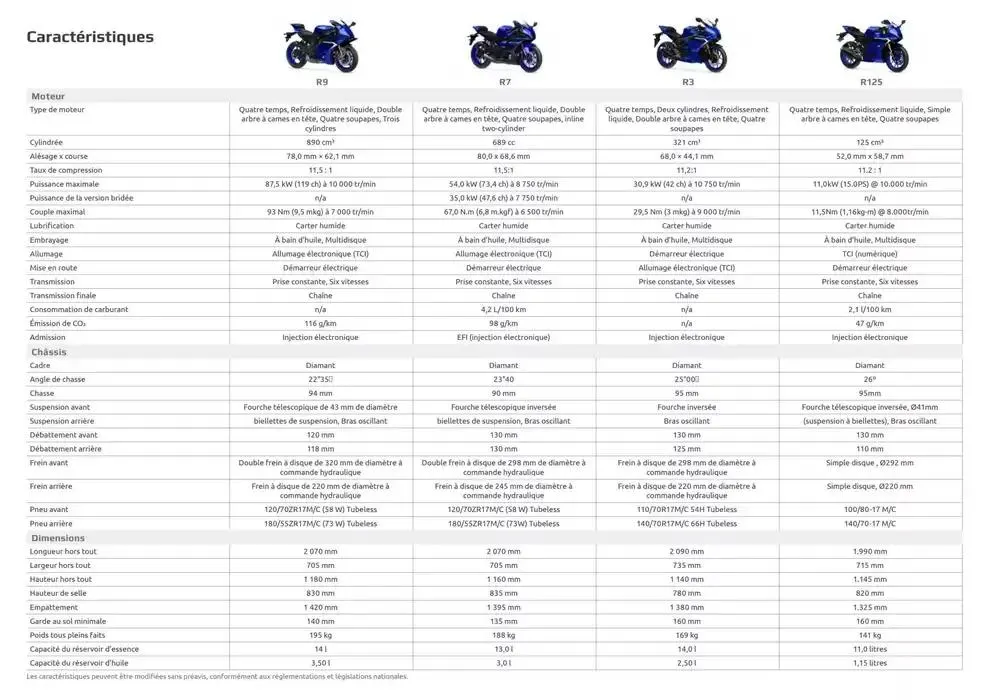 Catalogue Yamaha Motos - Gamme Motos du 12 février au 31 décembre 2025 - Catalogue page 46