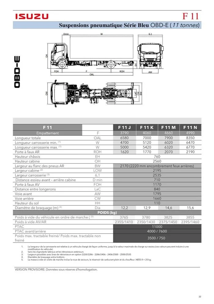 Listino serie N-F OBDE du 23 août au 23 août 2024 - Catalogue page 22