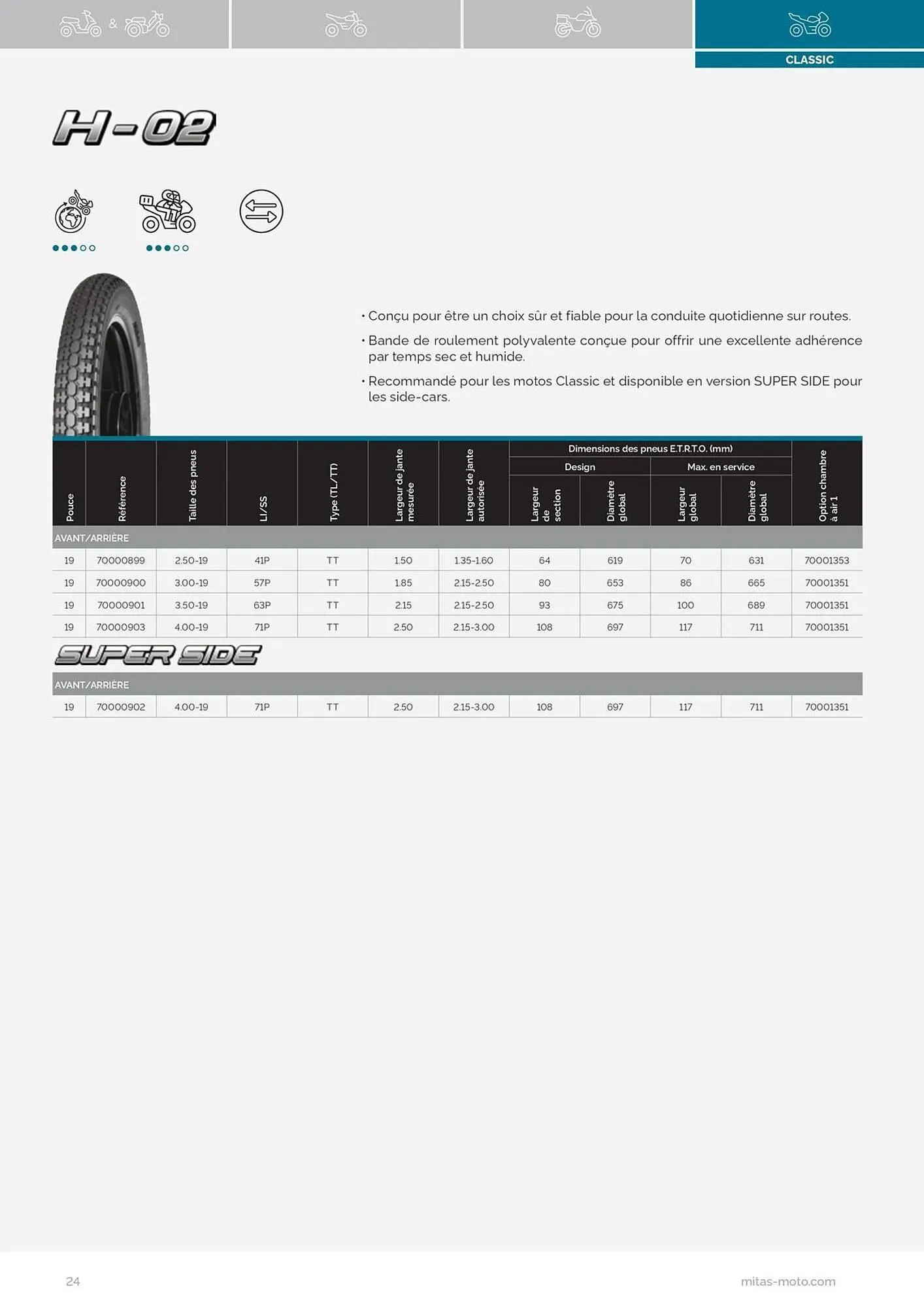 Catalogue Bihr du 17 juillet au 31 décembre 2025 - Catalogue page 24