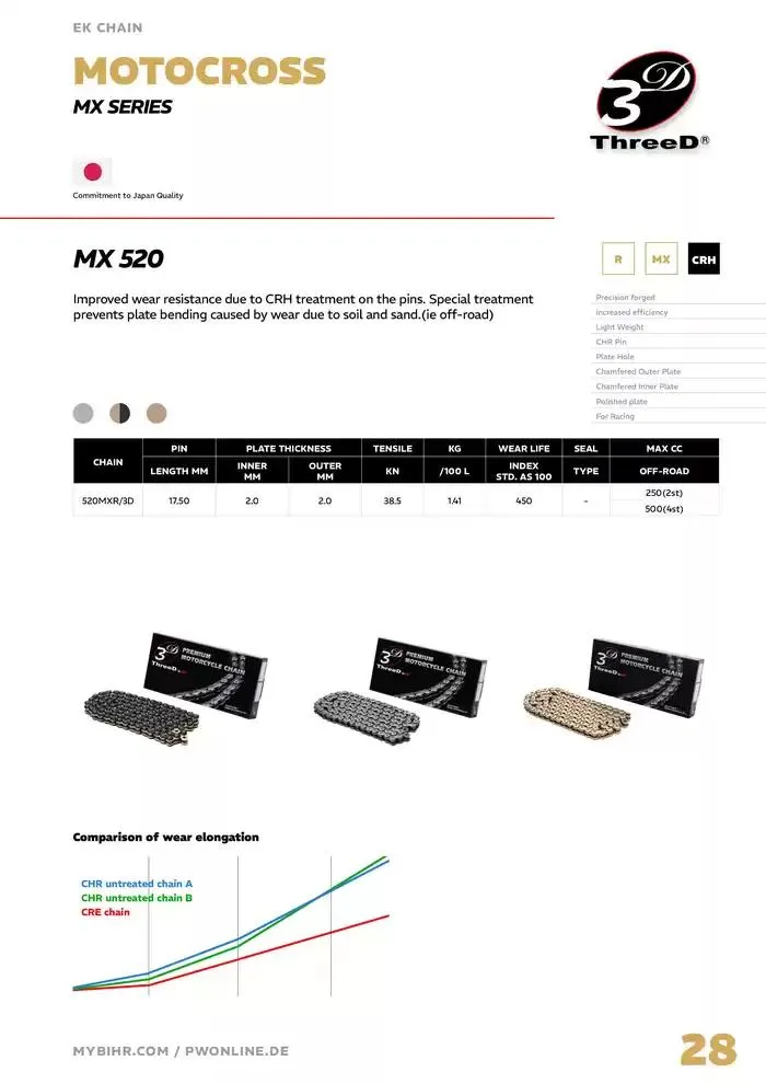 EK Chain 2025 du 4 avril au 31 décembre 2025 - Catalogue page 28
