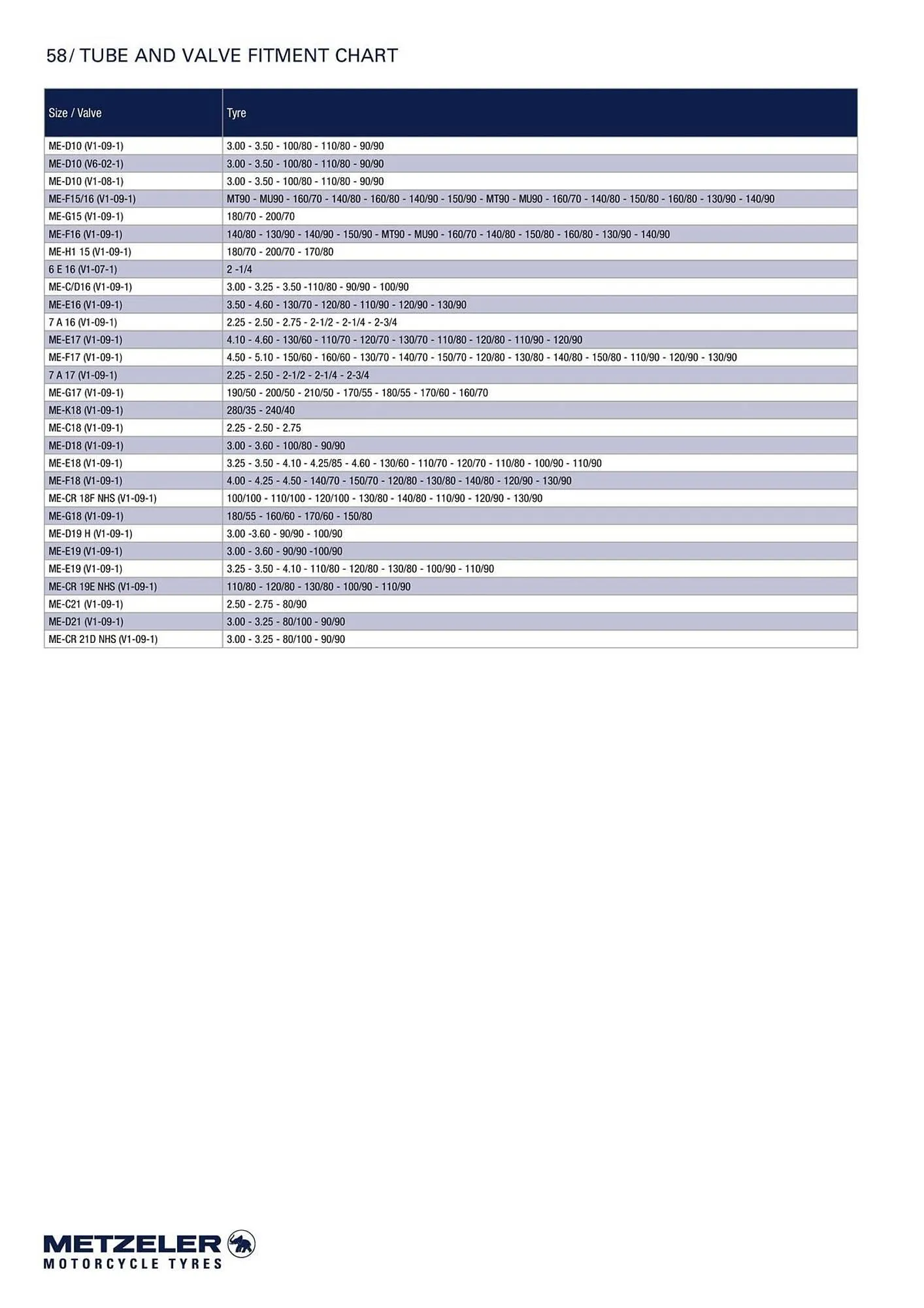 Catalogue Bihr du 10 septembre au 31 décembre 2025 - Catalogue page 58