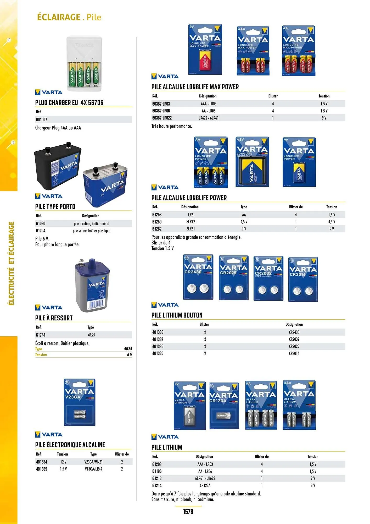 Catalogue Master Pro du 28 janvier au 30 décembre 2028 - Catalogue page 1582
