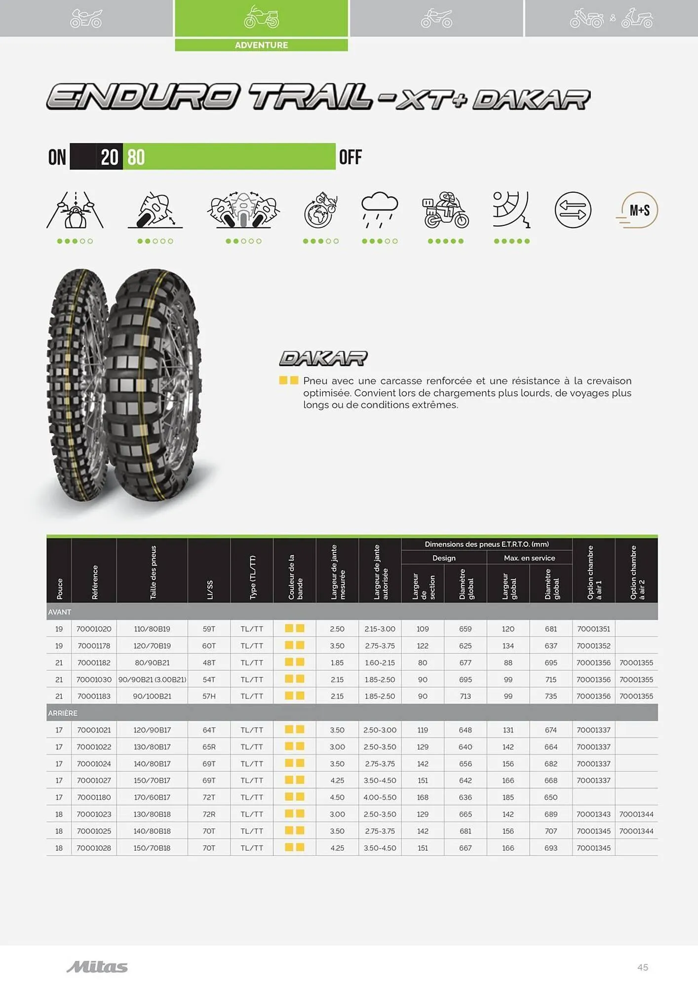 Catalogue Bihr du 17 juillet au 31 décembre 2025 - Catalogue page 45